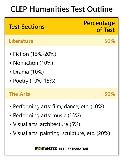 how hard is the humanities clep test|humanities clep practice exam questions.